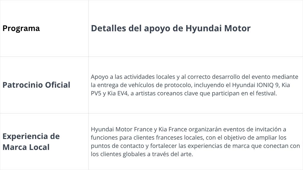 intercambios culturales hyundai