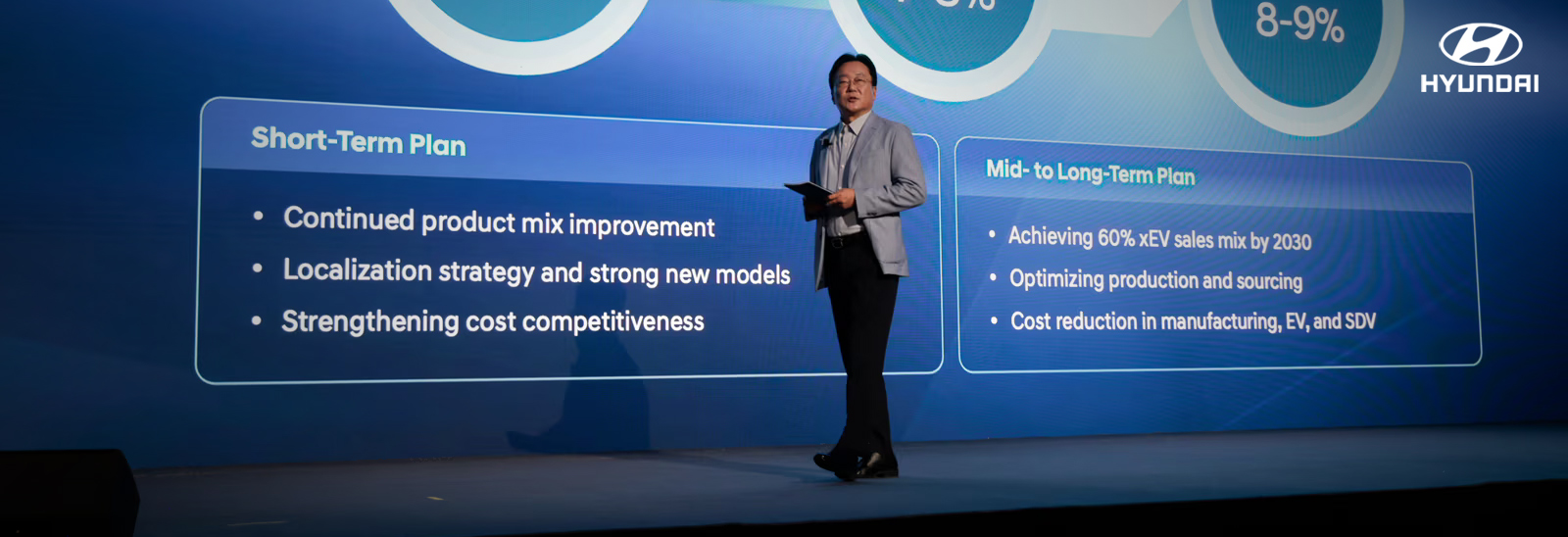 Presentación del CEO Investor Day 2025 de Hyundai Motor Company ante inversionistas globales.