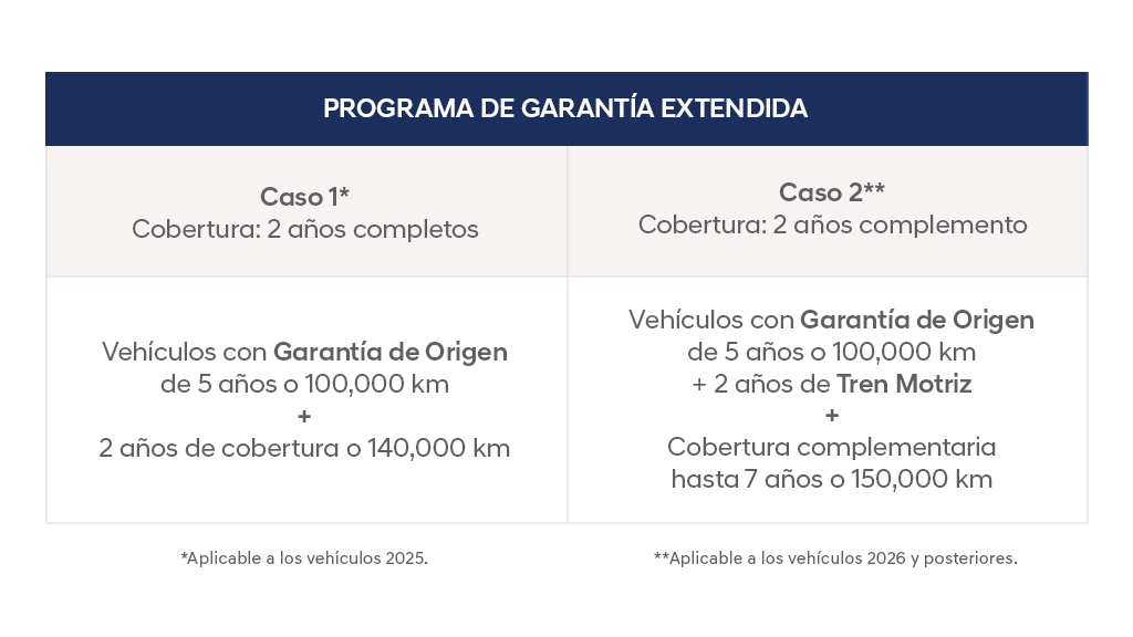 garantia extendida 1