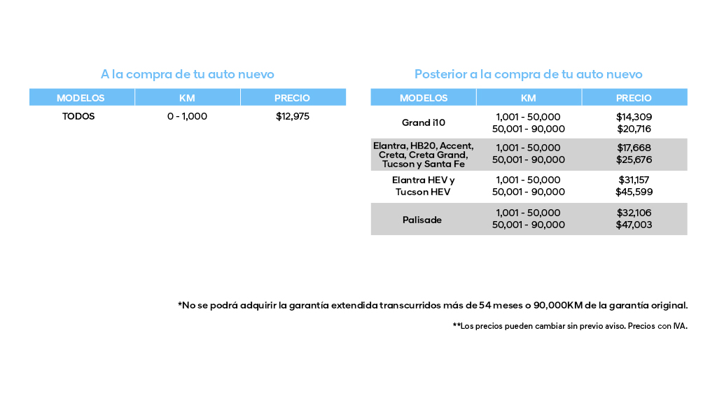 Tabla de Garantía Extendida