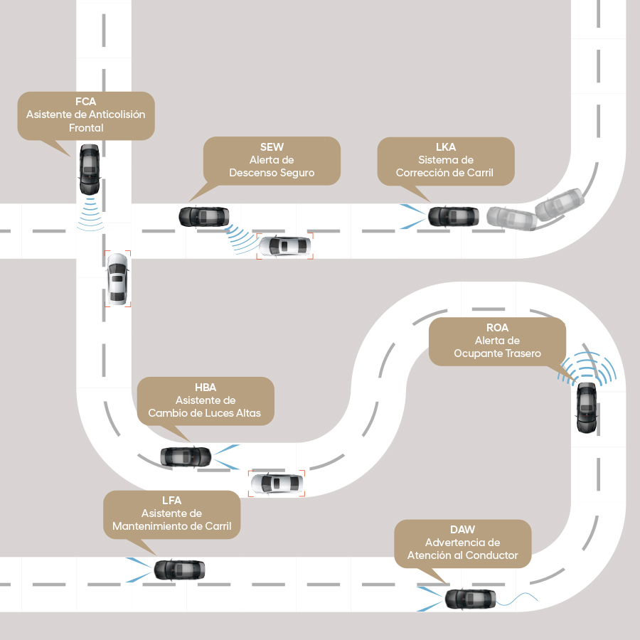 Smartsense de Elantra 2024