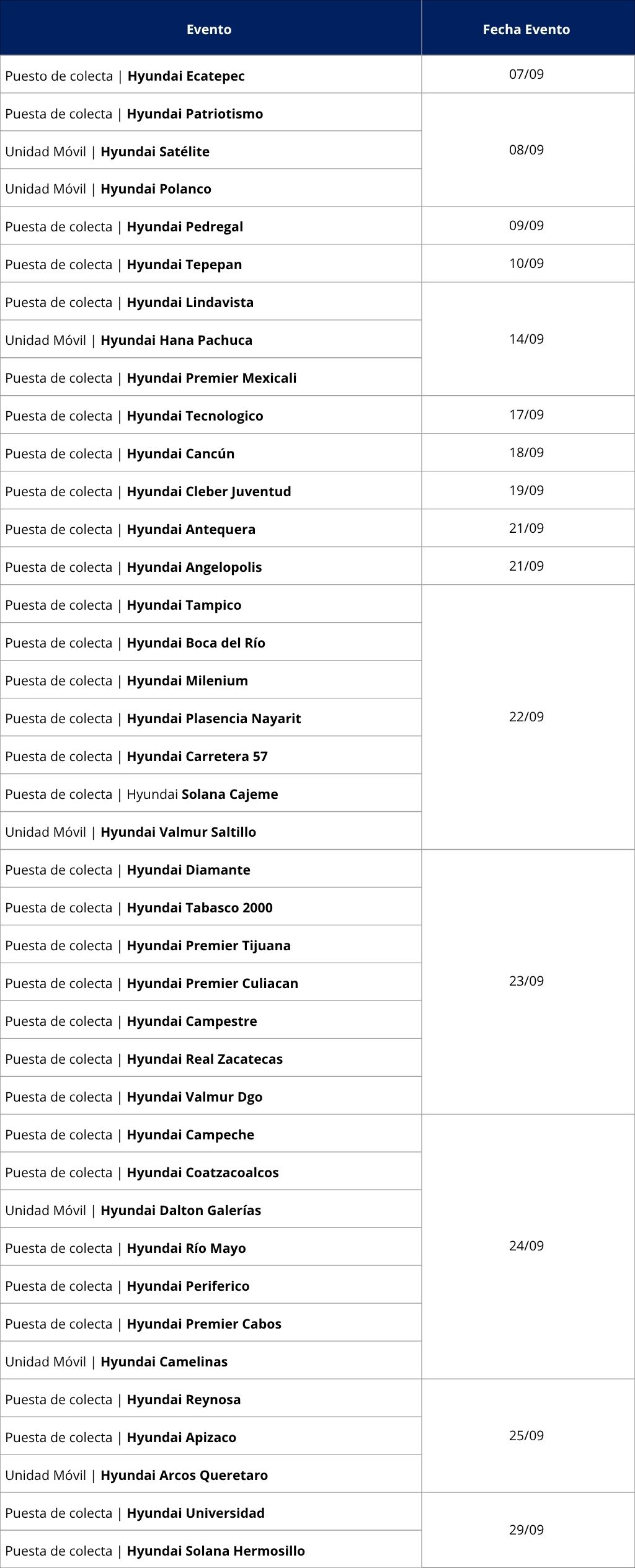 Hyundai impulsa campaña de donación de sangre durante Septiembre Dorado - Autocosmos
