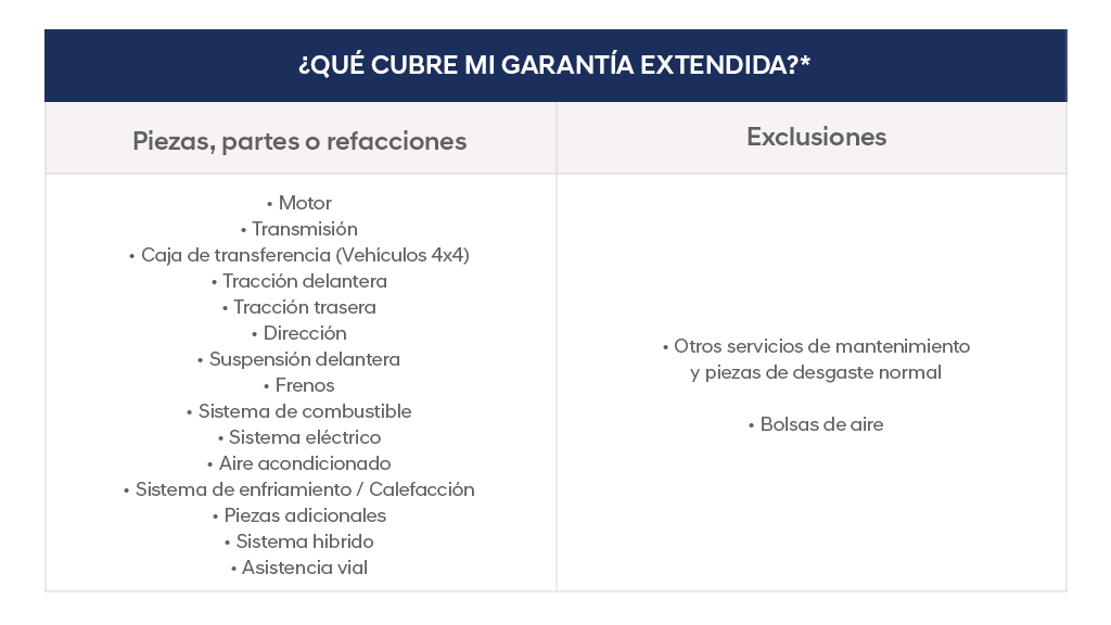garantia extendida 2